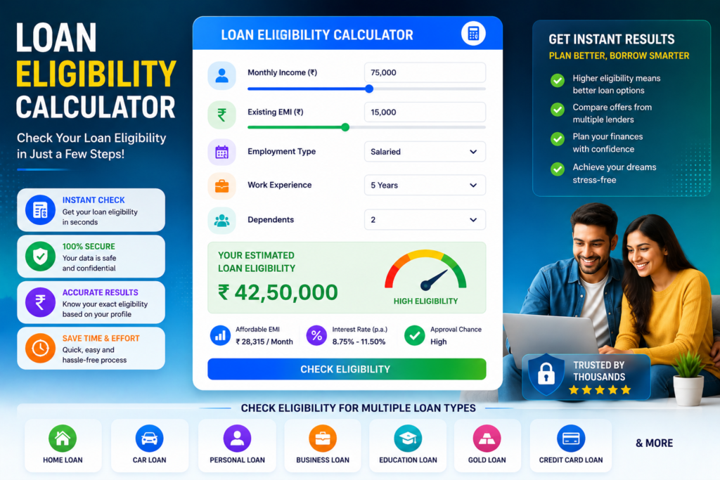 Loan Eligibility Calculator India 2026 Online Eligibility Check Tool
