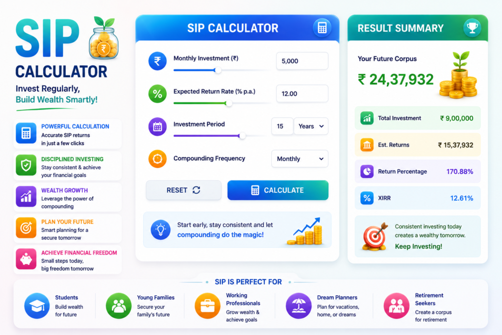 SIP Calculator India 2026