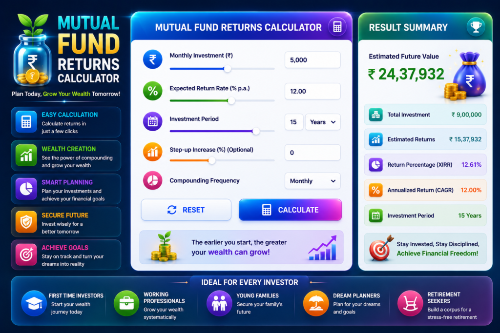 Mutual Fund Return Calculator India 2026