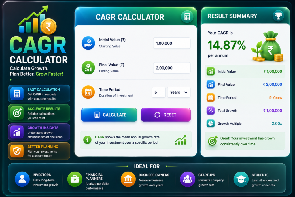 CAGR Calculator India 2026 Compound Annual Growth Rate Calculator