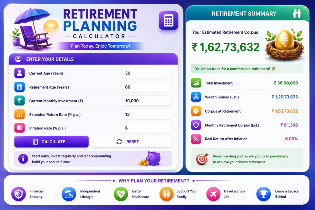 Retirement Planning Calculator India 2026