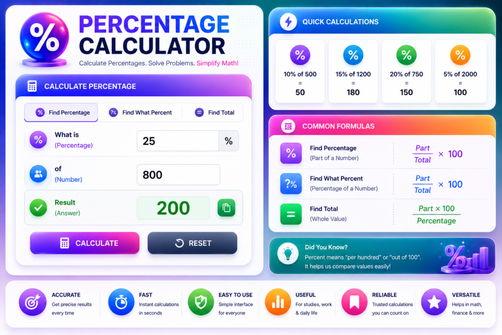 Percentage Calculator India 2026