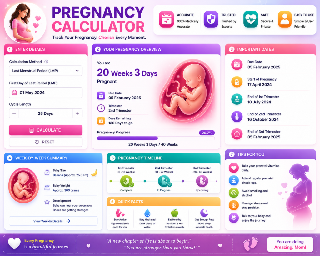Pregnancy Calculator India 2026 showing due date pregnancy weeks trimester tracking baby growth and days remaining