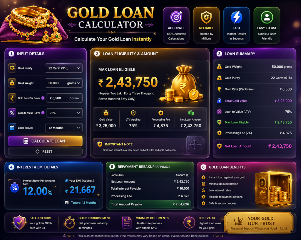 Gold Loan Calculator India 2026 EMI Interest Eligibility Calculator